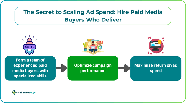 The Secret to Scaling Ad Spend-Hire Paid Media Buyers Who Deliver.png