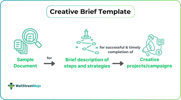 The Ultimate Guide To Crafting A Perfect Creative Brief Template