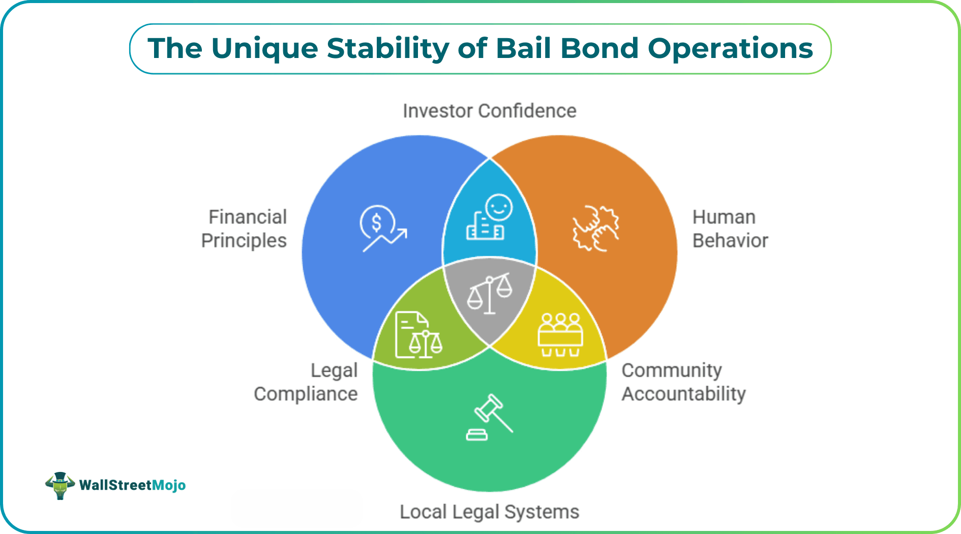 The Unique Stability of Bail Bond Operations.png