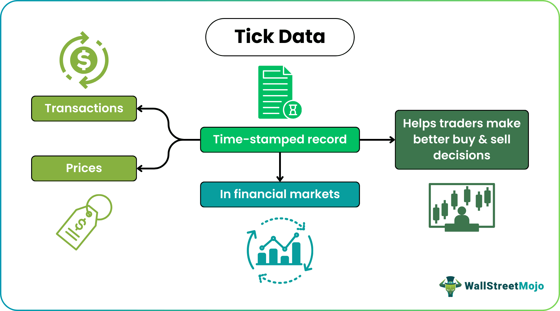 Tick Data
