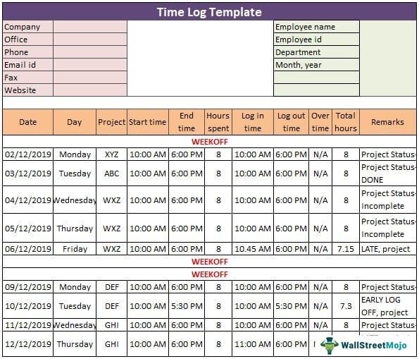 Time Log Template Card