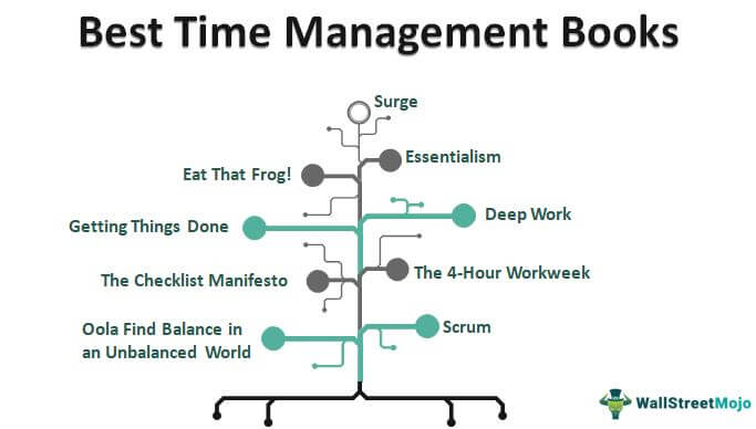 Time Management Books