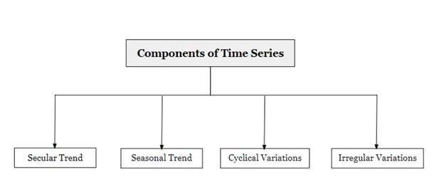 Time-Series