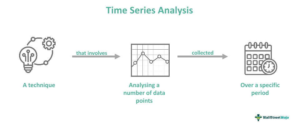 Time-series-analysis
