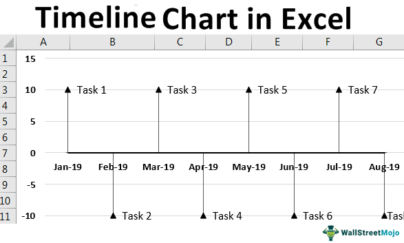 Timeline-Chart-In-Excel