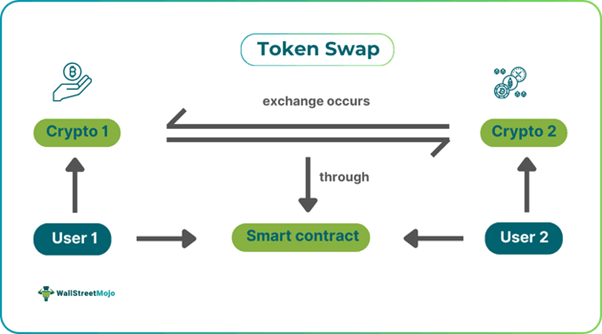 Token Swap
