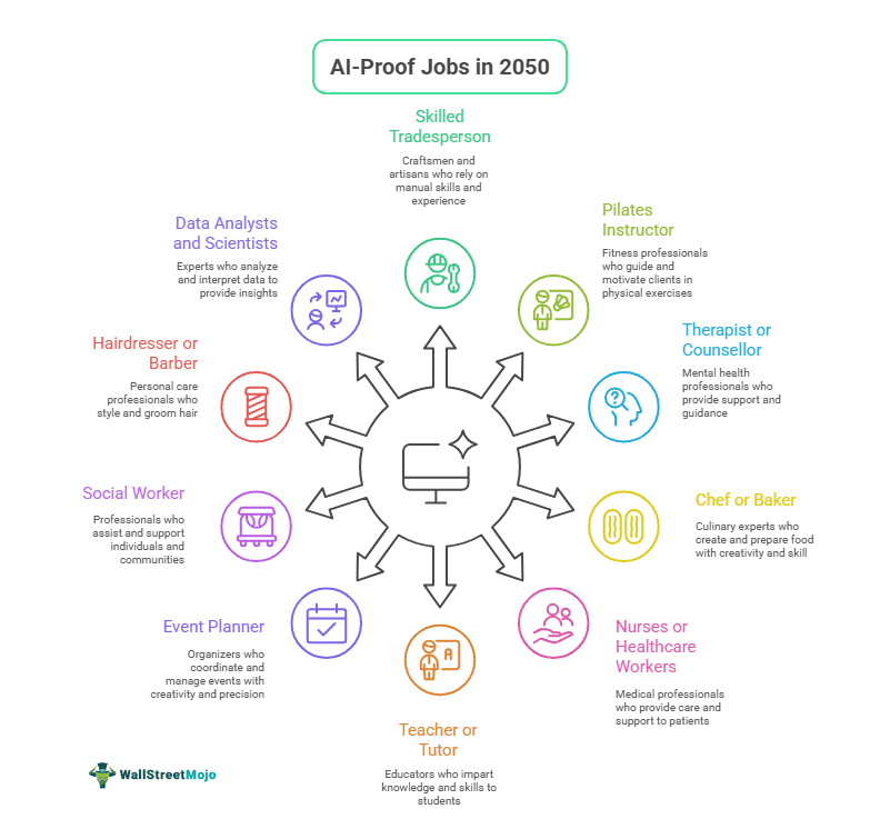 Top 10 AI-Proof Jobs That Will Still Exist in 2050 - visual selection (1).png