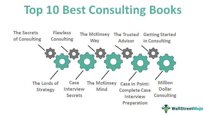 Top 10 Best Consulting Books