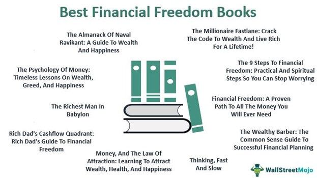 Top 10 Best Financial Freedom Books