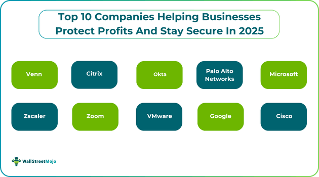 Top 10 Companies Helping Businesses Protect Profits And Stay Secure In 2025