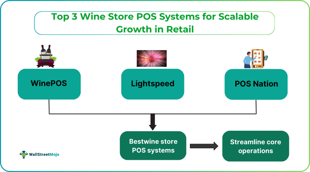 Top 3 Wine Store POS Systems for Scalable Growth in Retail
