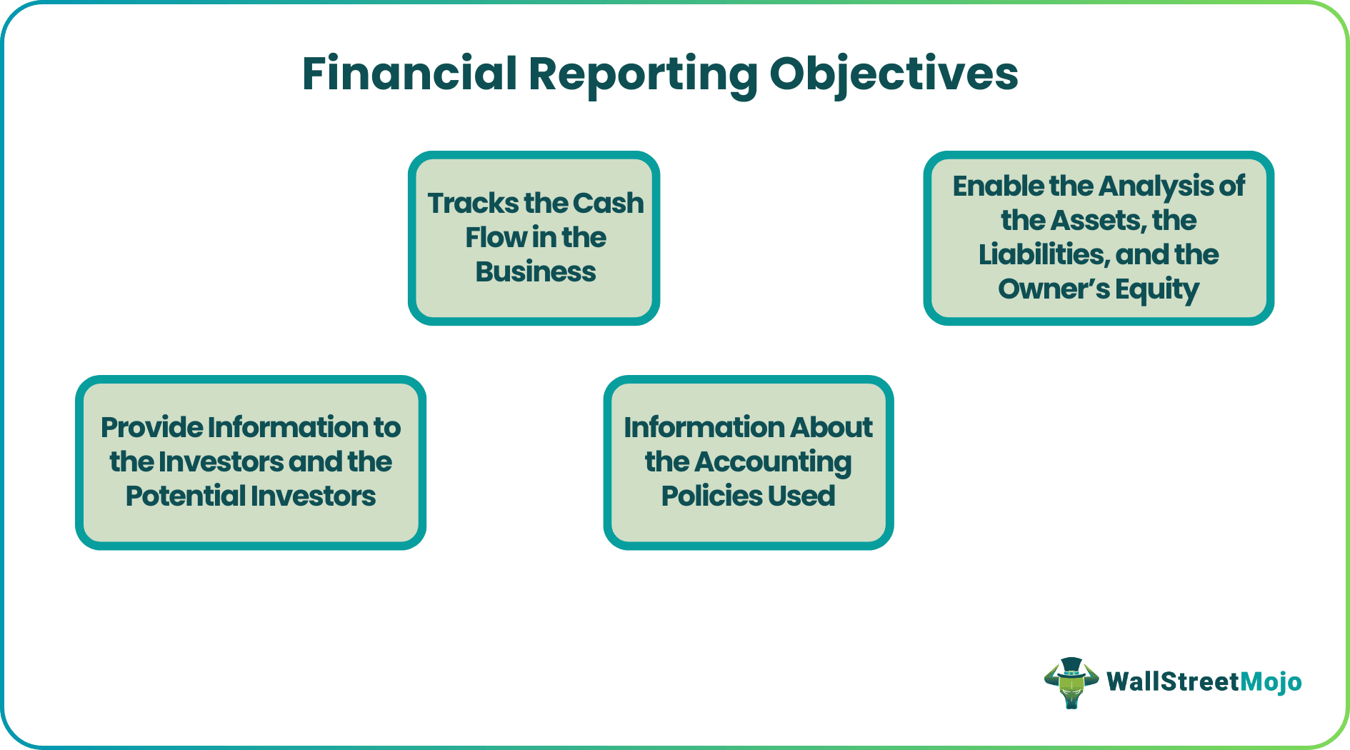 Top 4 Objectives of Financial Reporting