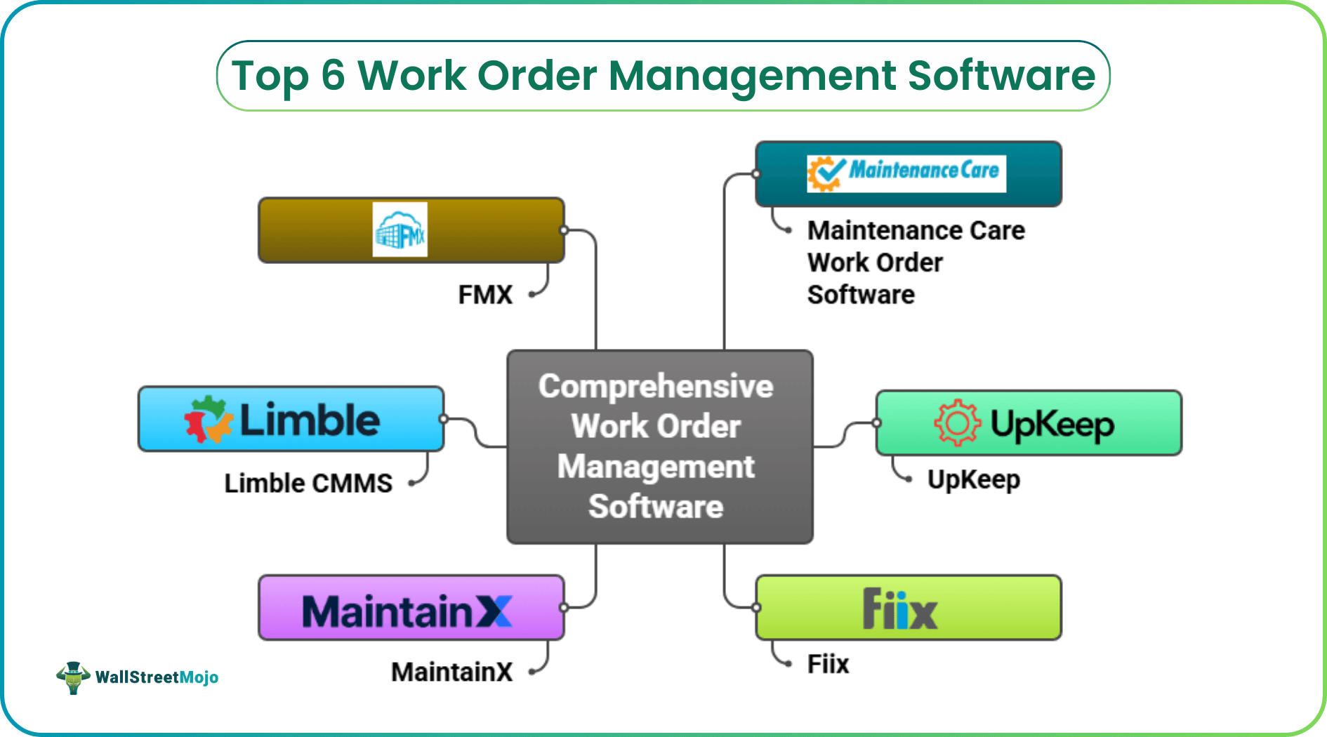 Top 6 Work Order Management Software.png
