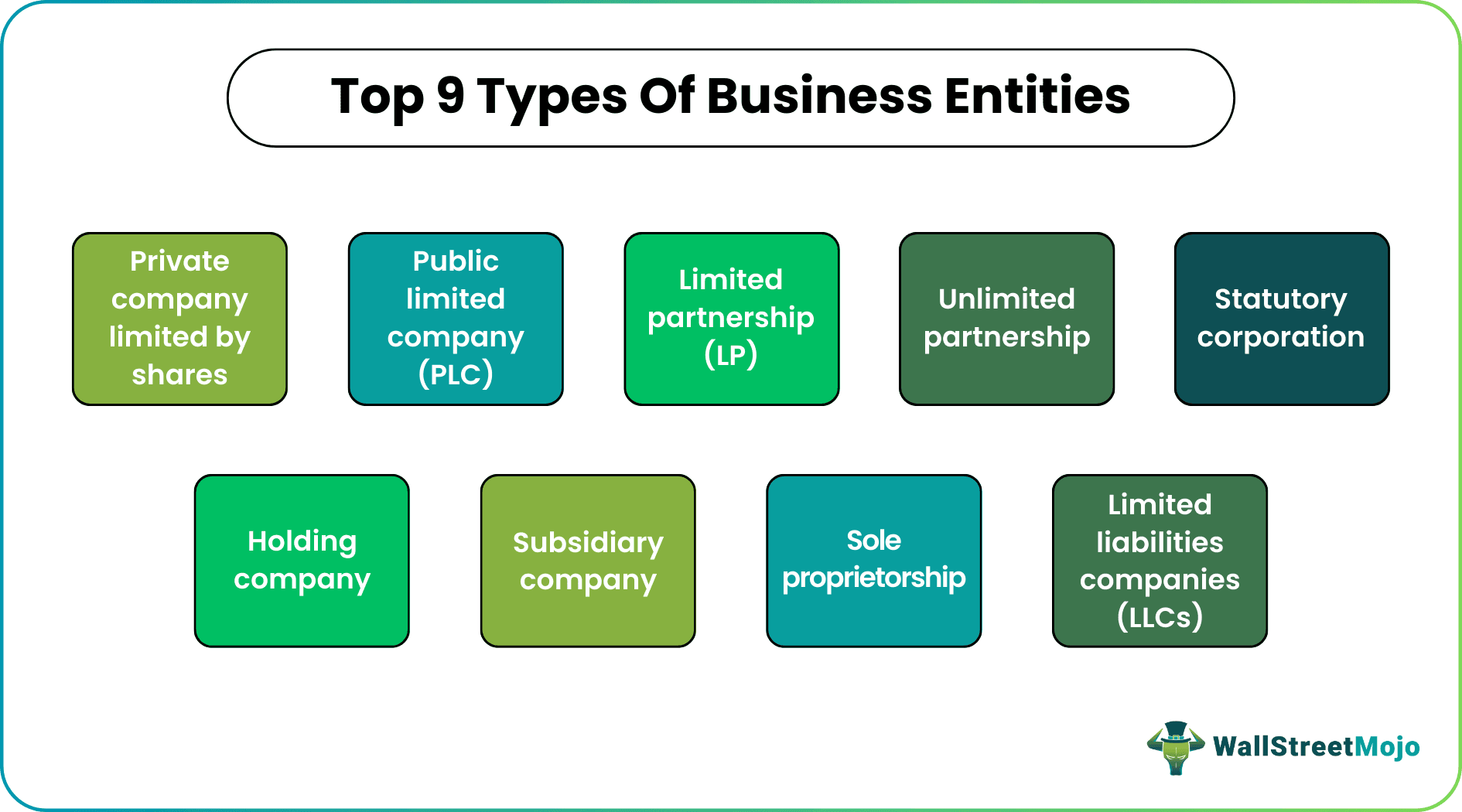 Top 9 Types of Business Entity