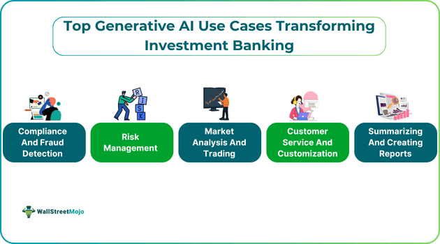 Top Generative AI Use Cases Transforming Investment Banking