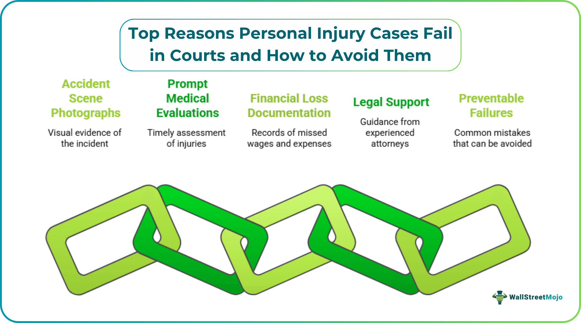 Top Reasons Personal Injury Cases Fail in Courts and How to Avoid Them