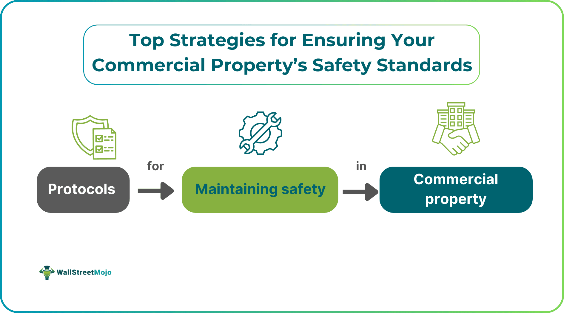 Top Strategies for Ensuring Your Commercial Property Meets Safety Standards