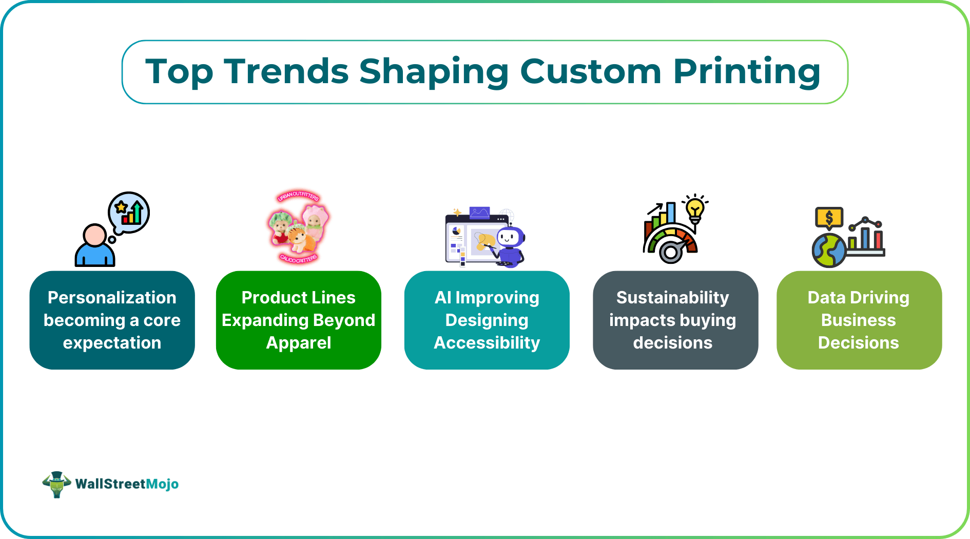 Top Trends Shaping Custom Printing.png