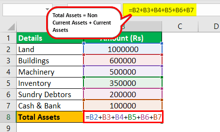 Total-Assets-Formula-Example-1.1