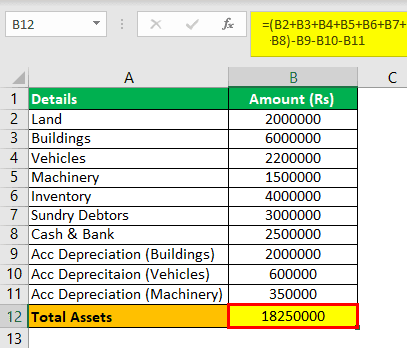 Total-Assets-Formula-Example-2.2