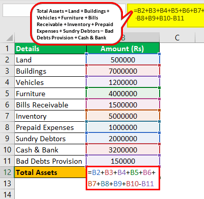 Total-Assets-Formula-Example-3.1