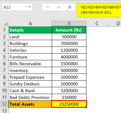 Total-Assets-Formula-Example-3.3