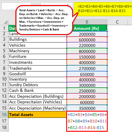 Total-Assets-Formula-Example-4.1