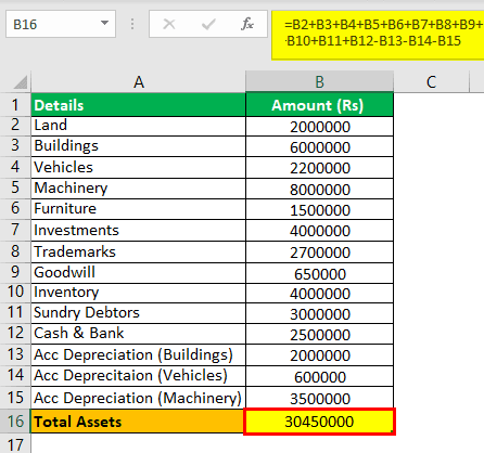 Total-Assets-Formula-Example-4.2