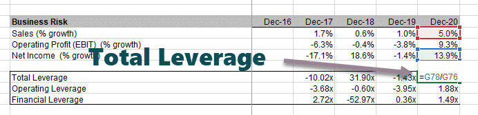 Total Leverage Colgate