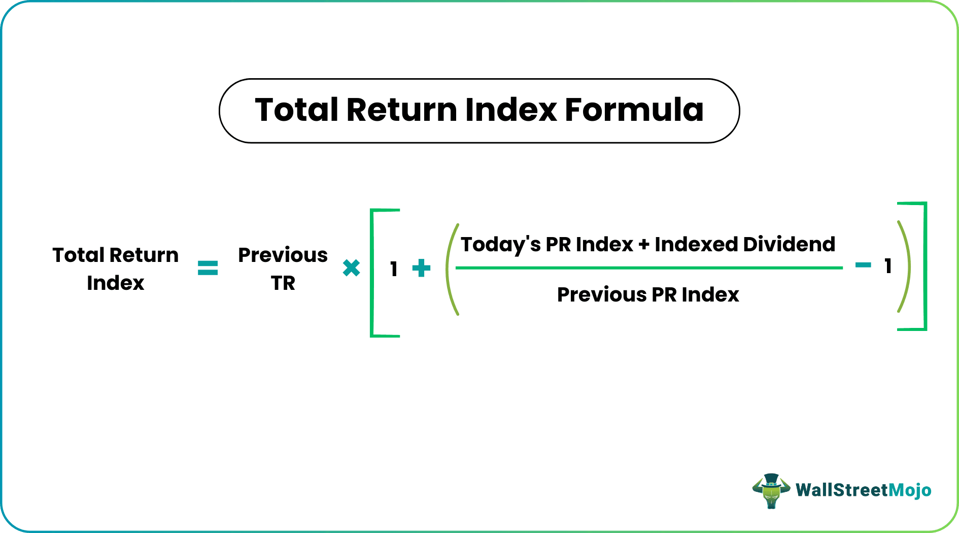 Total Return Index Formula