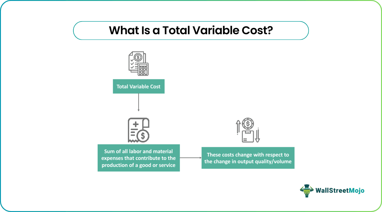 Total Variable Cost