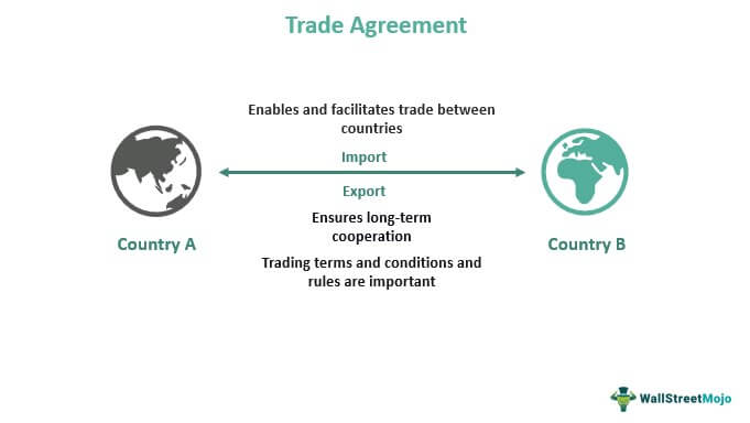 trade-agreement-what-is-it-types-examples-pros-cons