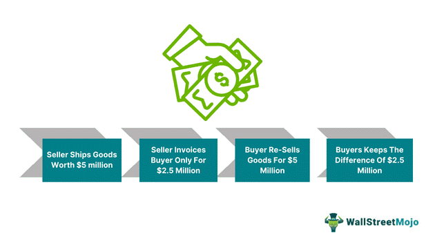 Trade-Based Money Laundering (TBML).png