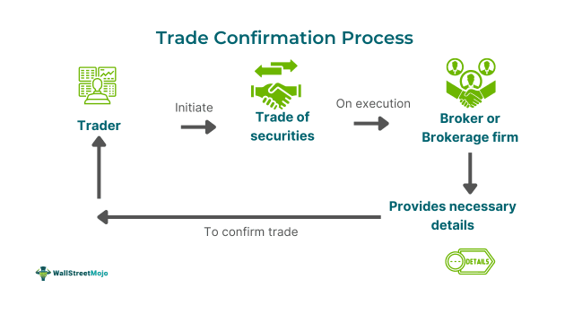 Trade Confirmation Process.png