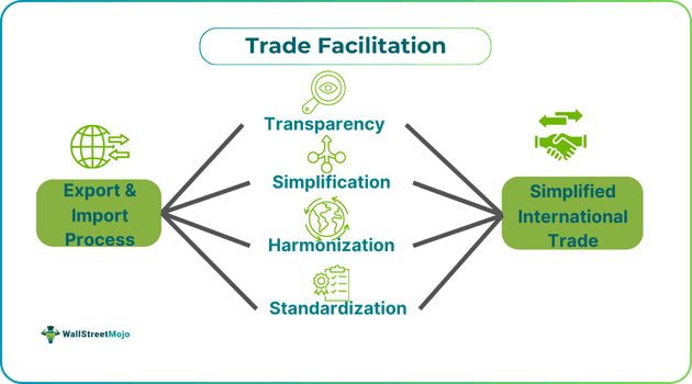 Trade Facilitation.png