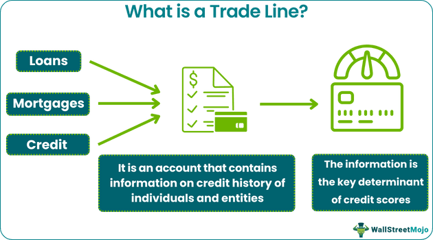 Trade Line