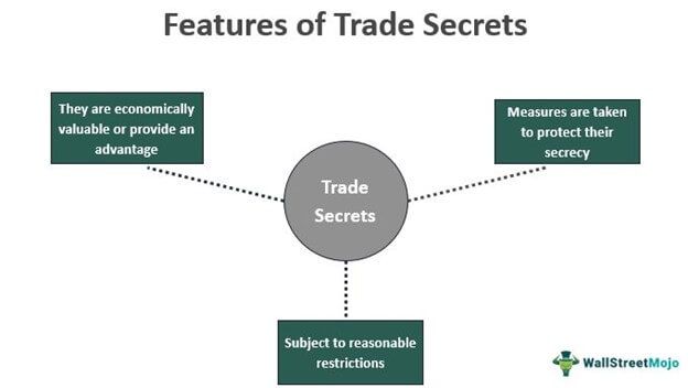 Trade-Secret