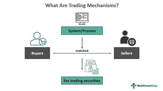 Trading Mechanisms