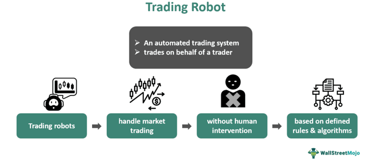 Trading Robot
