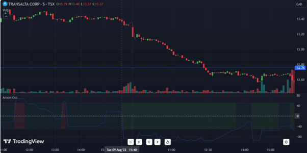 Trading View Graph.png