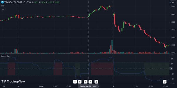 Trading View - Translata Graph.png