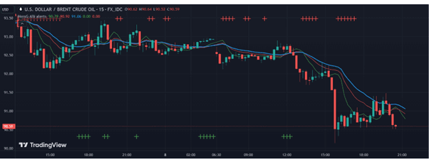 TradingView chart