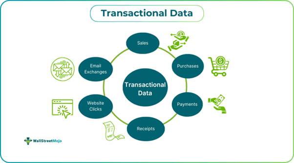 Transactional Data