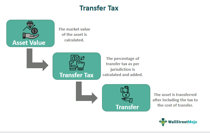 Transfer-Tax