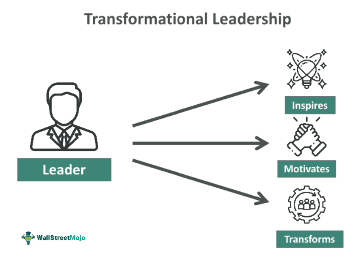 Transformational Leadership What Is It Examples Characteristics 5875