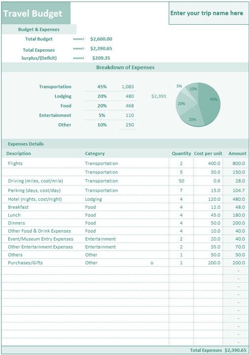 Travel Budget Template Excel