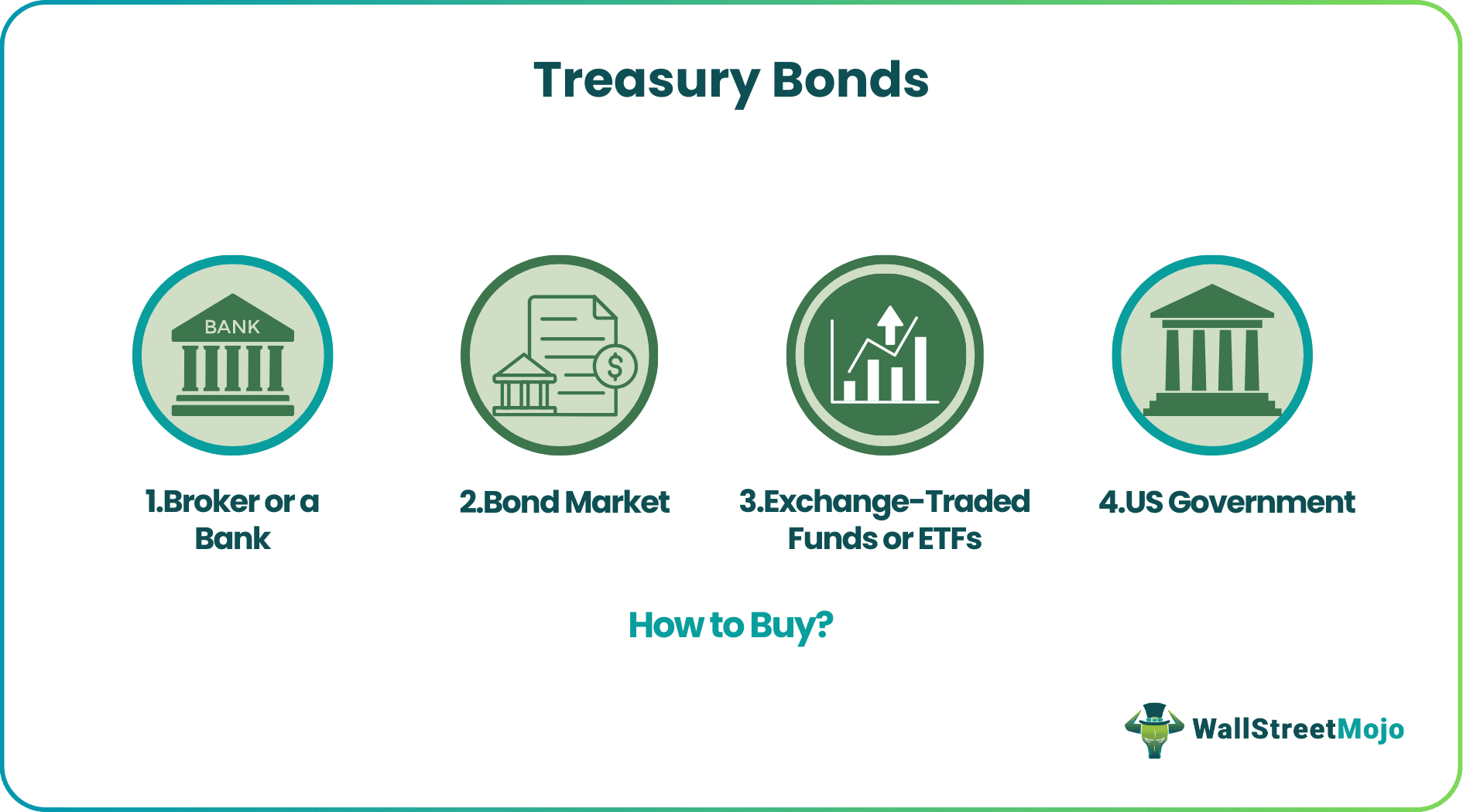 Treasury Bonds.png