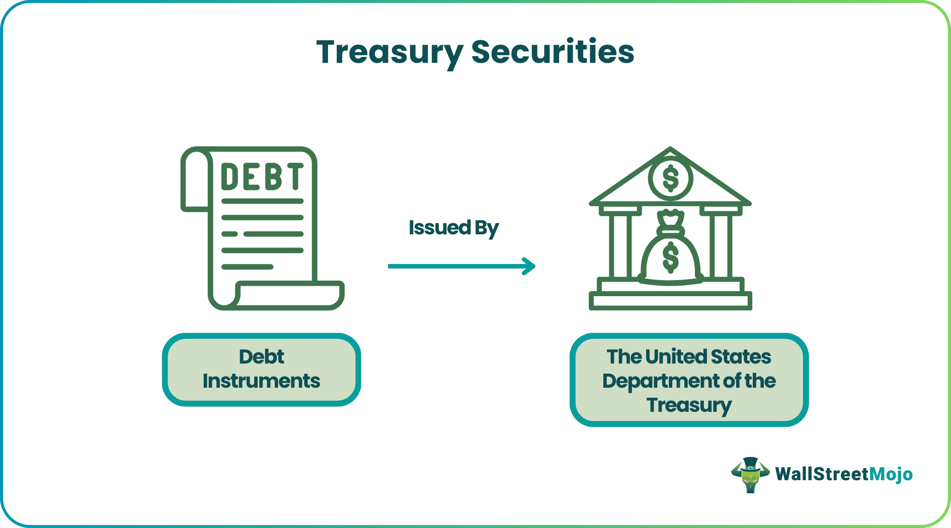 Treasury Securities.png