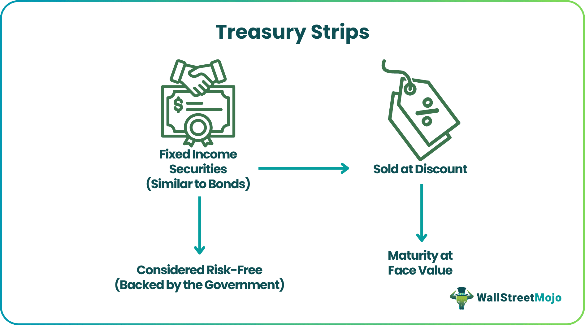 Treasury Strip.png