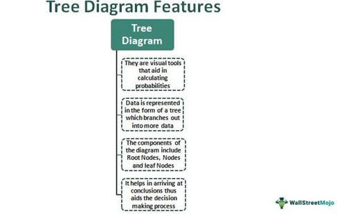 Tree-Diagram